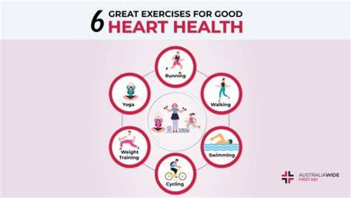 What is the best exercise for heart failure?