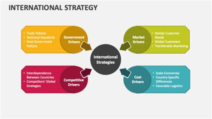 What is the best international strategy?
