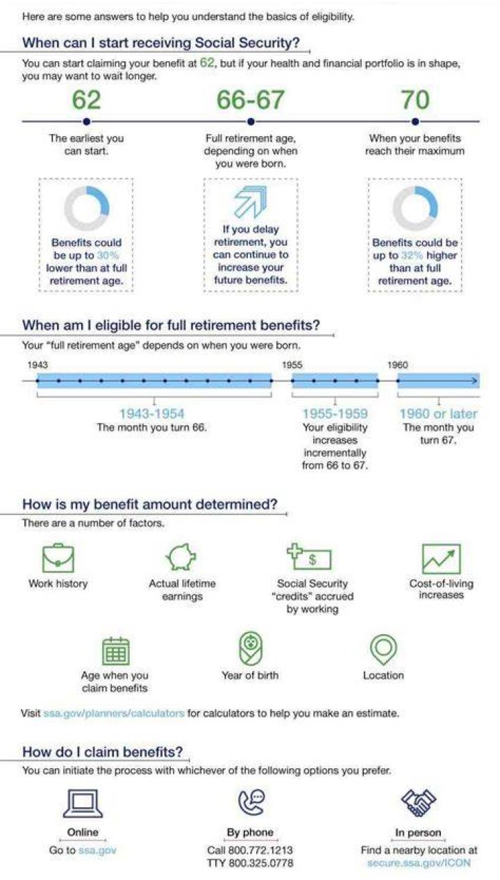 What is the best month to start Social Security?