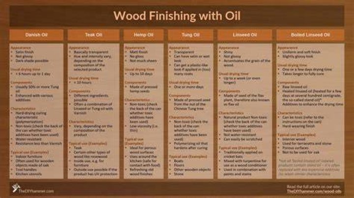 What is the best oil to use on wood?