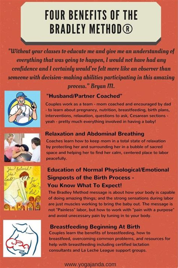 What is the Bradley Method of giving birth?