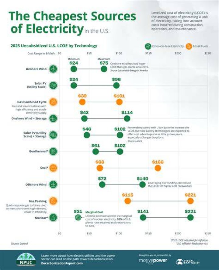 What is the cheapest time to charge Tesla at home?