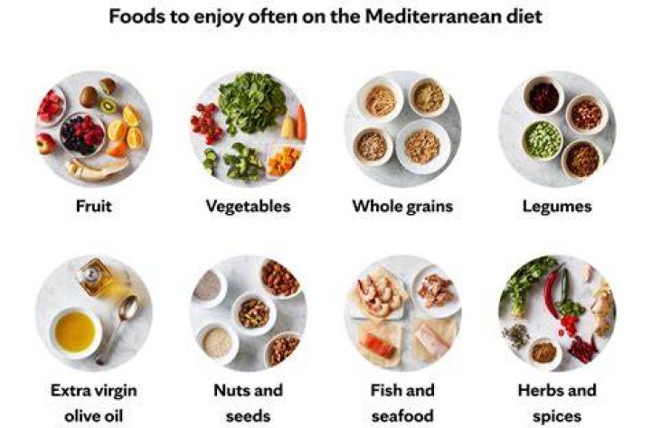 What is the diet in Monaco?