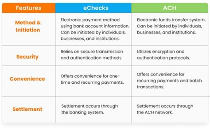 What is the difference between ACH and RTGS?