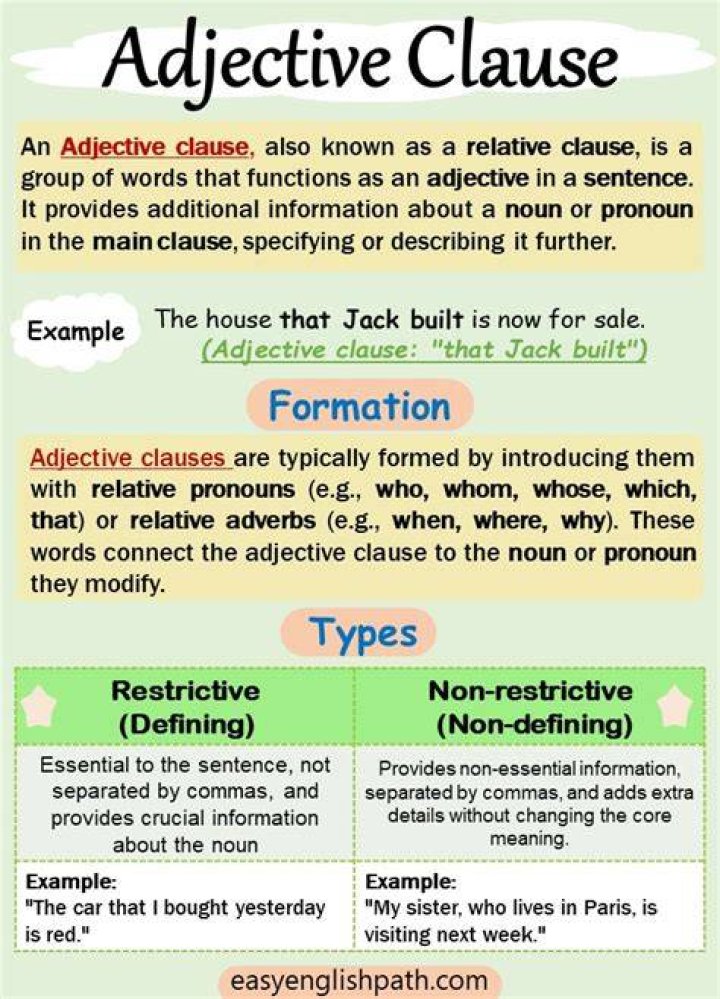 What is the difference between adjective clause and relative clause?