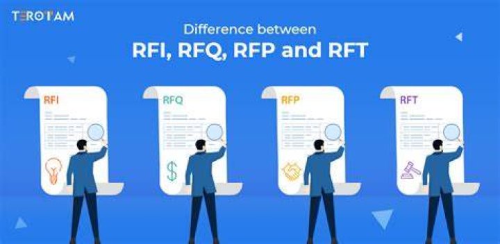 What is the difference between RFP and RFT?
