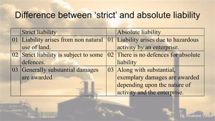 What is the difference between strict liability and absolute liability of tort?