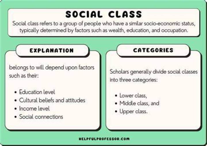 What is the difference between working class and middle class?