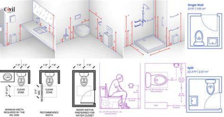 What is the dirtiest part of a public bathroom?