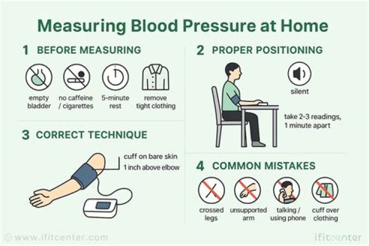 What is the downside of taking blood pressure medicine?