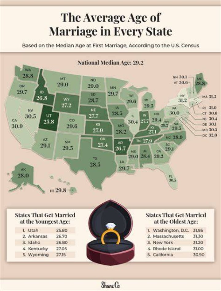 What is the easiest state to get married in?