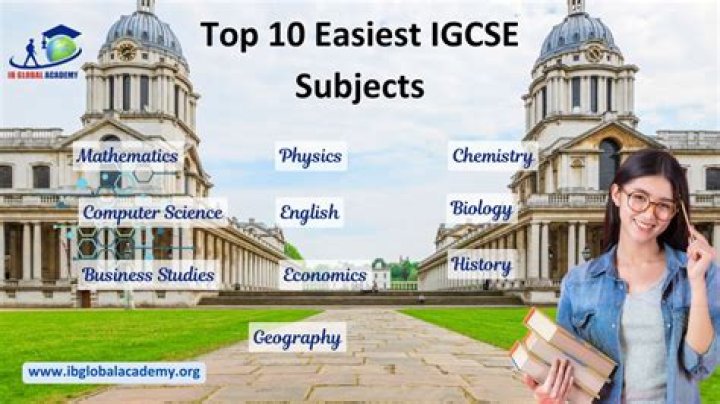 What is the easiest subject in school?