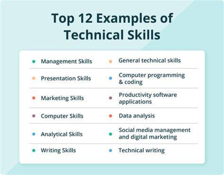 What is the easiest technical skill to learn?
