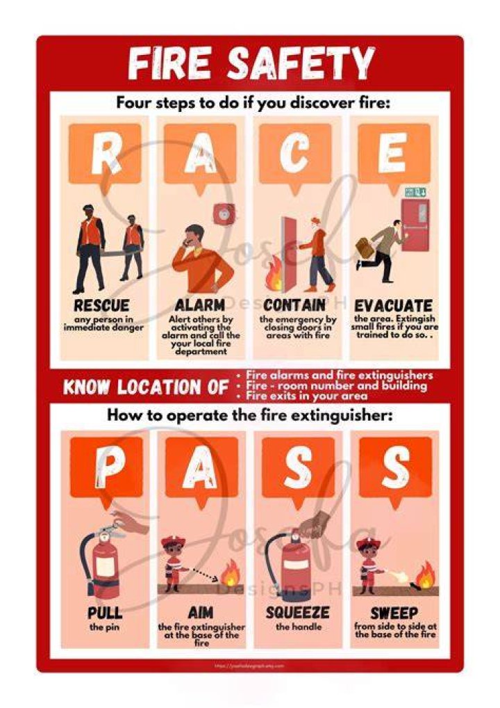 What is the first thing you should do in the event of a fire?