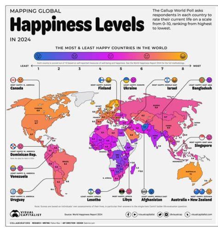 What is the happiest time of a person's life?