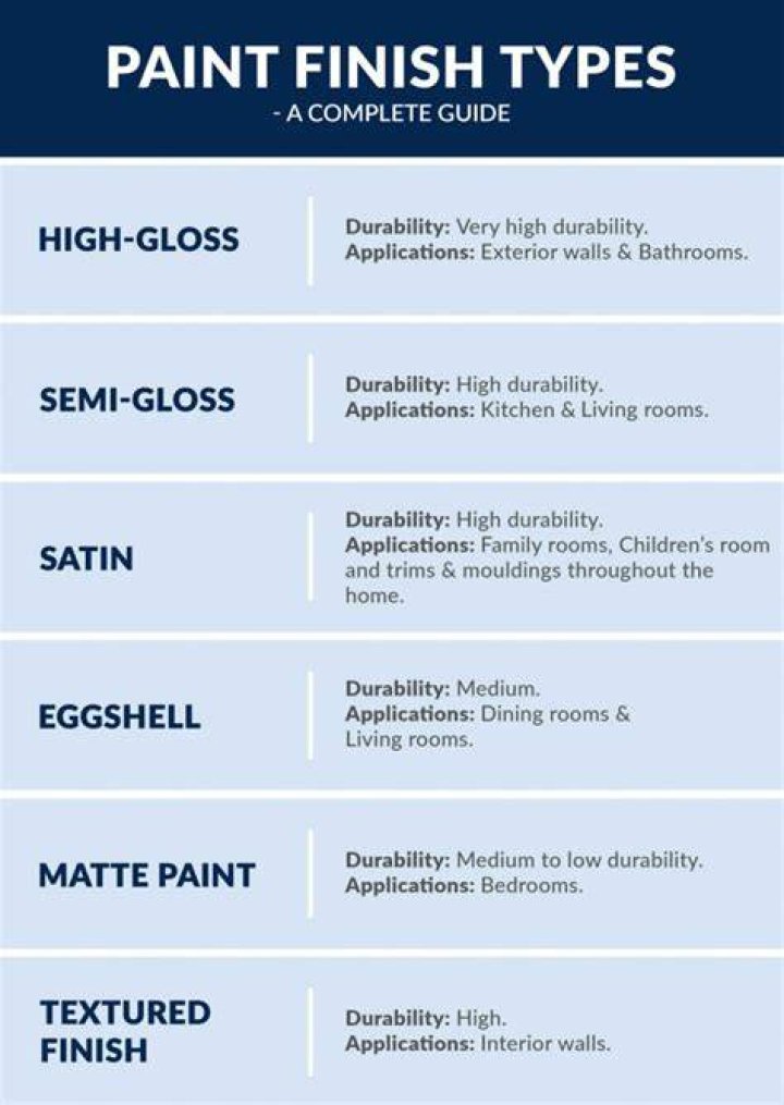 What is the hardest paint finish?