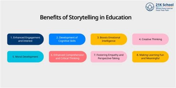 What is the importance of storytelling in education?