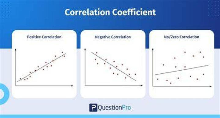 What is the importance of the correlation coefficient in a multiple regression model?