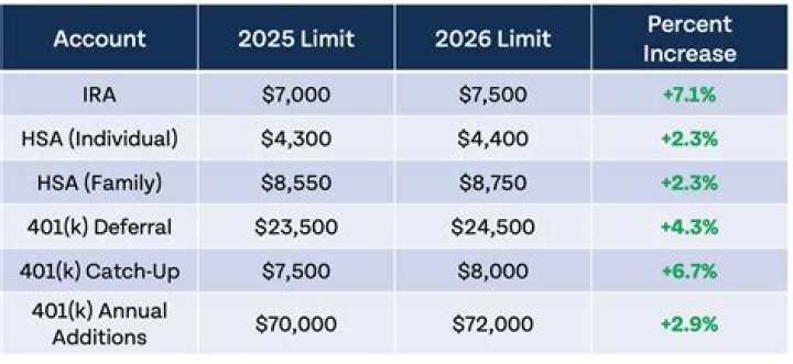 What is the IRS $10000 rule?