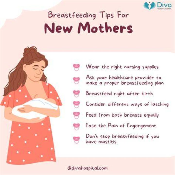 What is the longest breastfeeding?