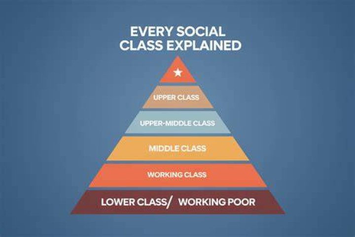 What is the lower upper class?