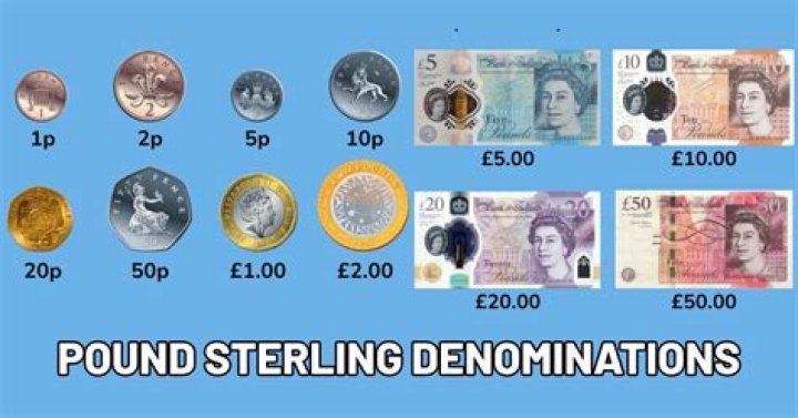 What is the lowest denomination of British money?