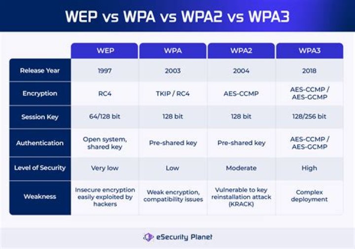 What is the maximum WEP reduction for 2021?