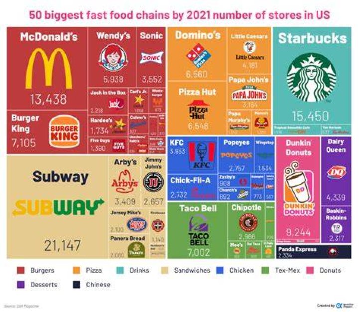 What is the most popular serve?