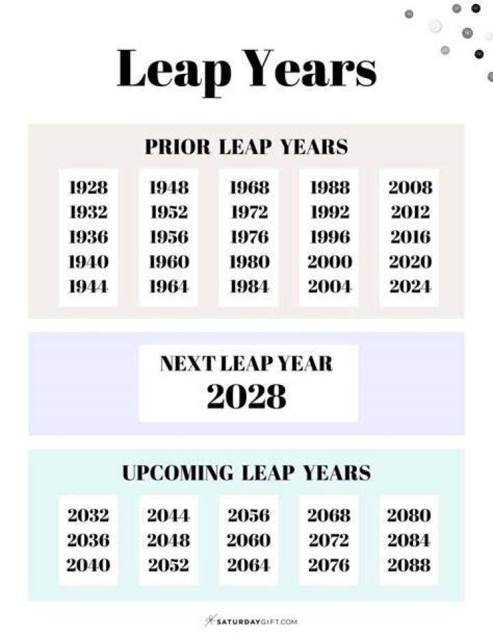 What is the next leap year after 2004?