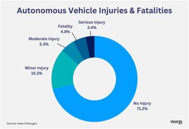 What is the number 2 factor in motor vehicle crashes?