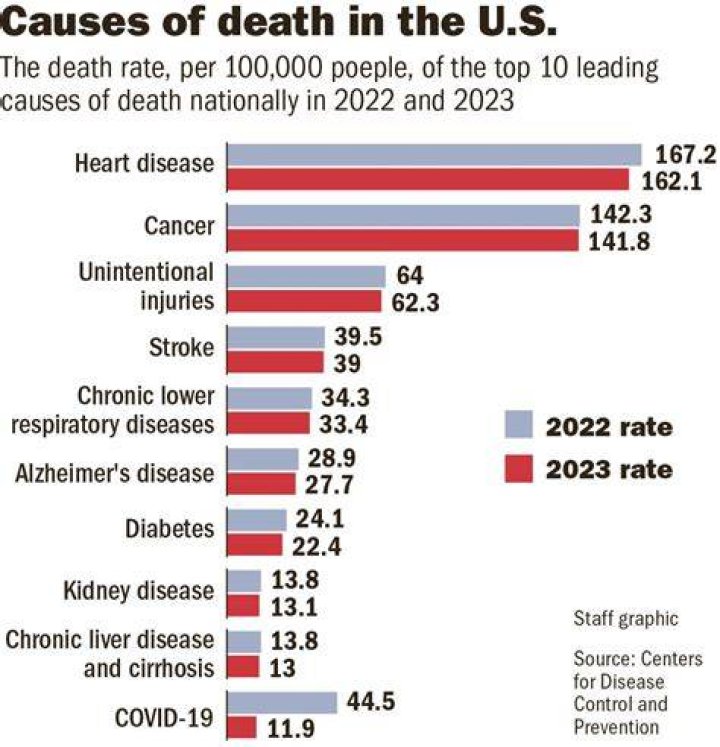 What is the number one cause of stroke?