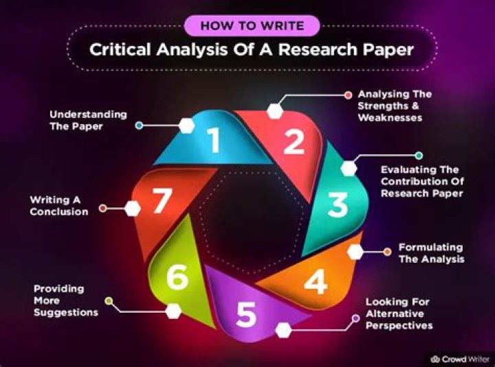 What is the purpose of a thesis in an analytical research report?