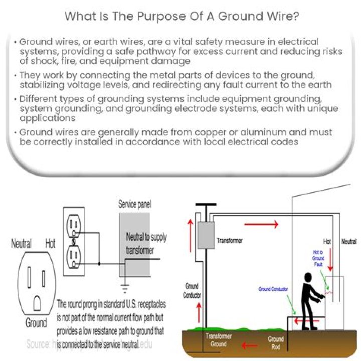 What is the purpose of earth wire?
