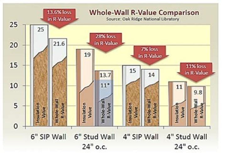 What is the R-value of a 2x6 wall?