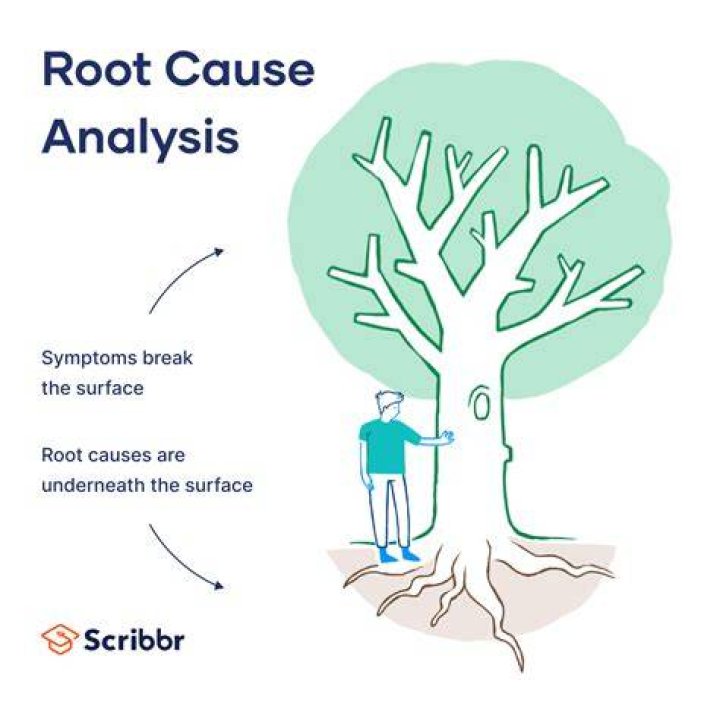 What is the root cause of defensiveness?