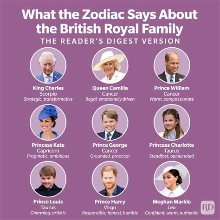 What is the Royal zodiac sign?