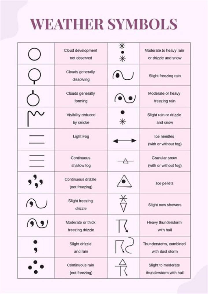 What is the symbol for Tiffany?