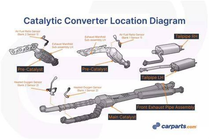 What is the warranty on a replaced catalytic converter?