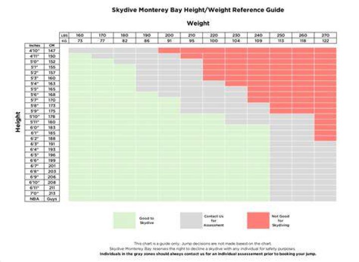 What is the weight limit for skydiving in Florida?