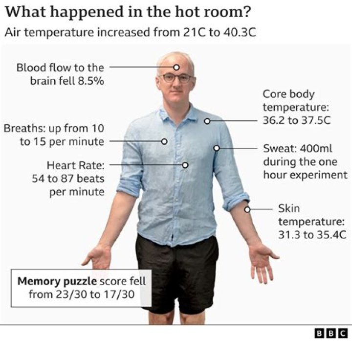 What is too hot for baby room?