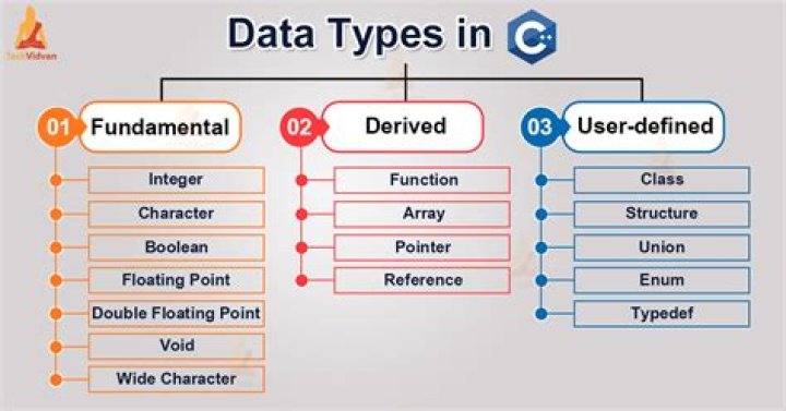 What is user-defined function what are its various types in SQL?