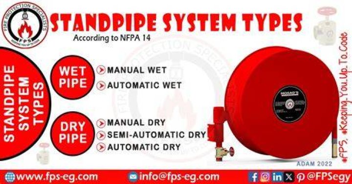 What is wet pipe?