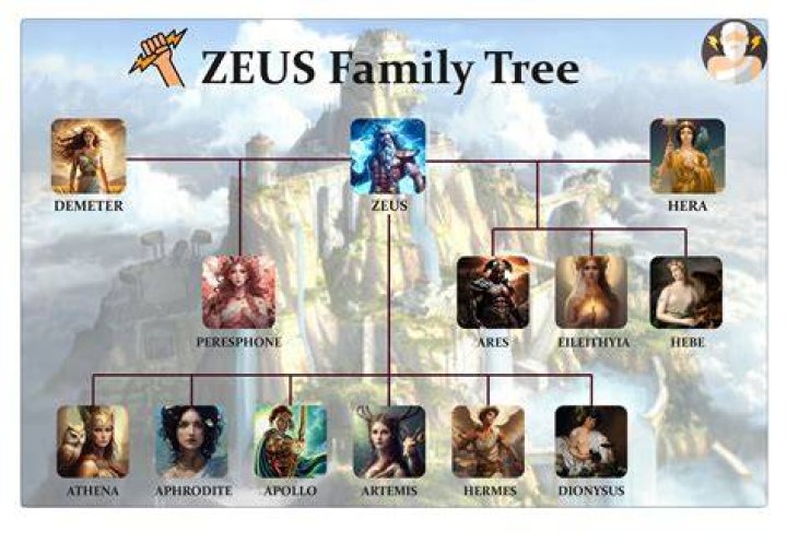 What is Zeus favorite animal?