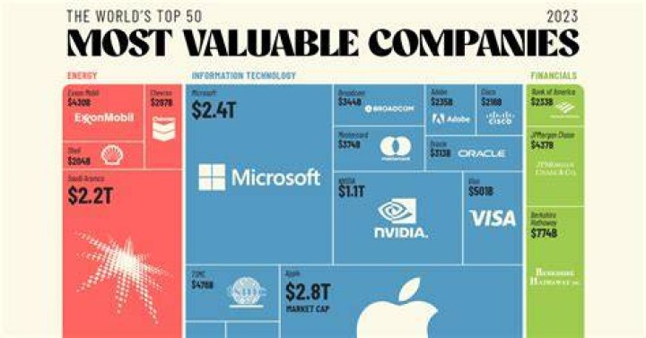 What kind of data is most valuable?