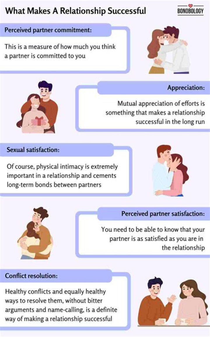 What makes a successful relationship?