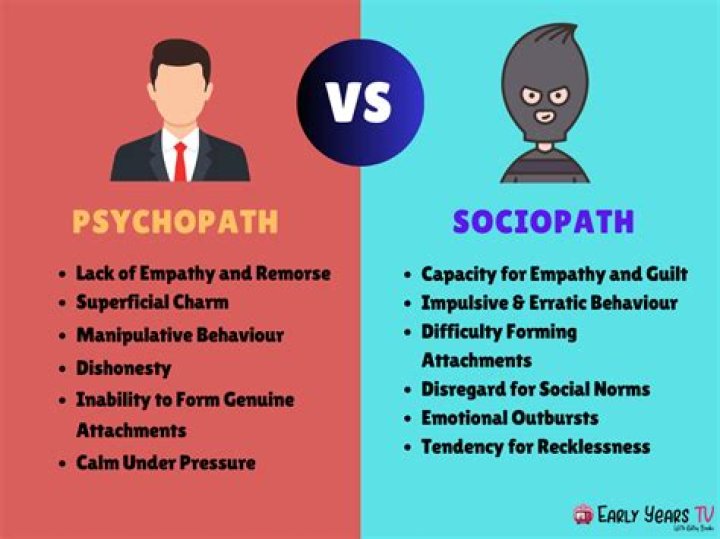 What MBTI type is most likely to be a psychopath?
