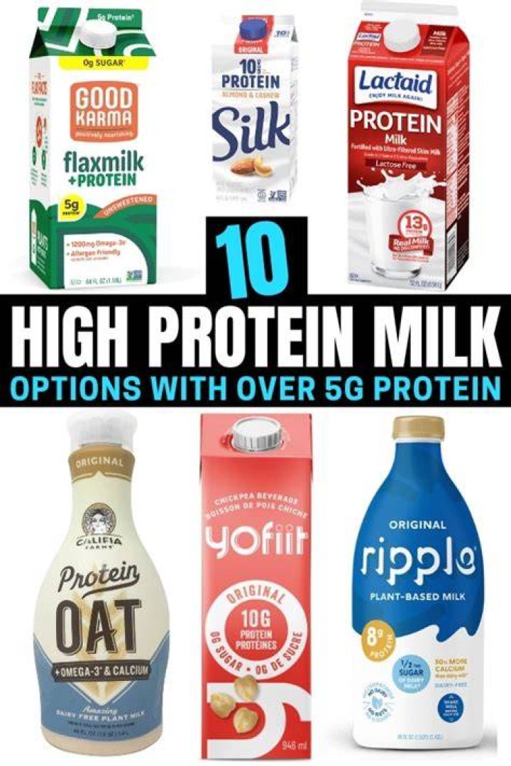 What milk is highest in protein?