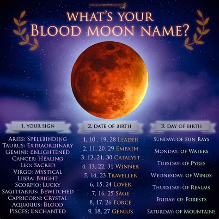 What name means blood moon?