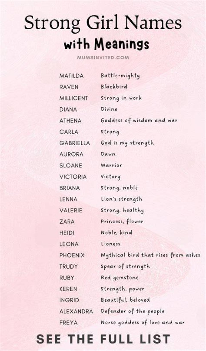 What name means powerful for females?