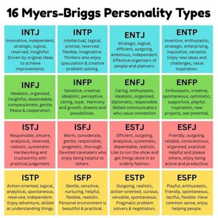 What personality type is Sid from Skins?
